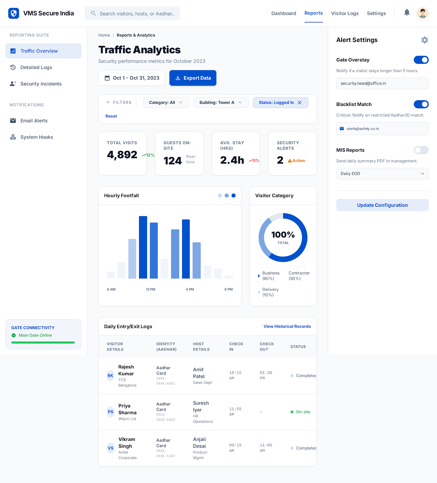 VMS Dashboard